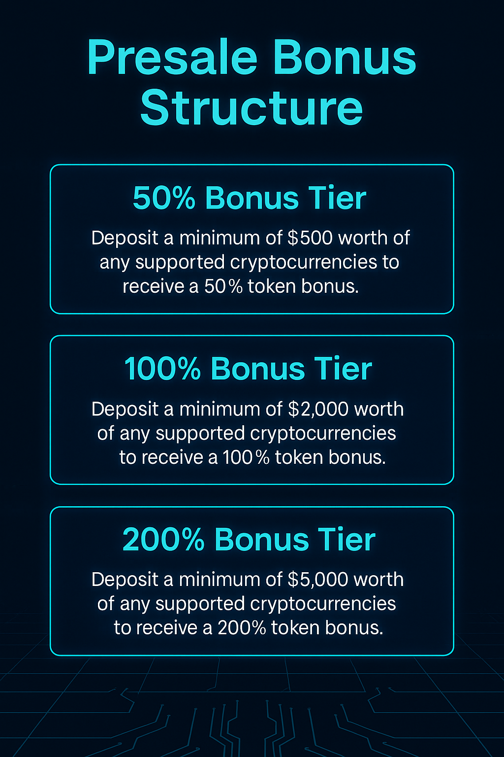Pie chart of GROK949T token distribution